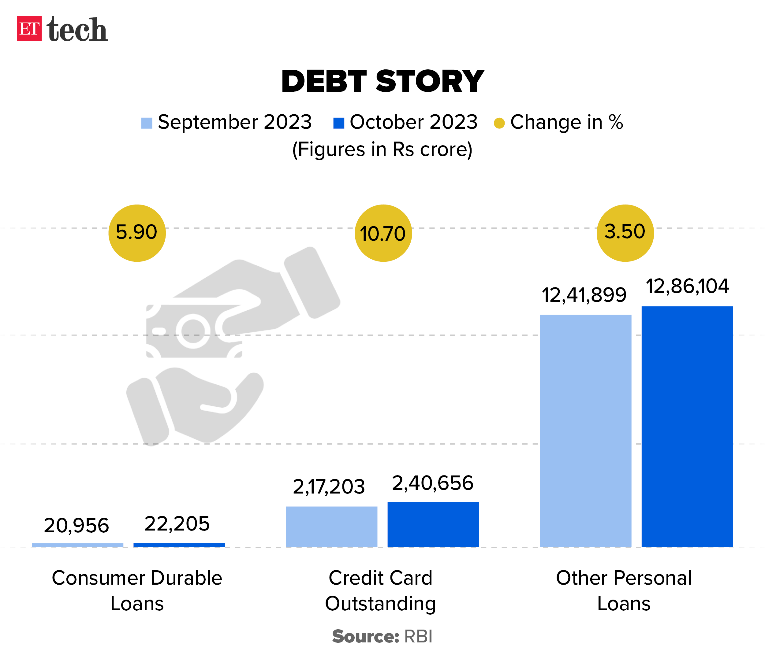 Debt Story graphic ETTECH